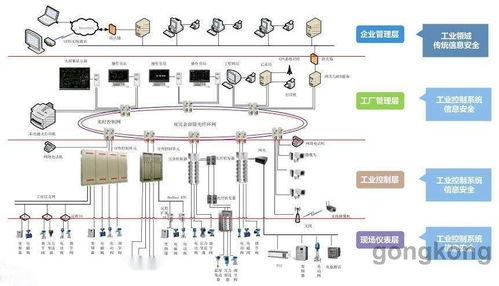 邊界控制系統的研發 自動化控制系統與系統集成的融合與創新